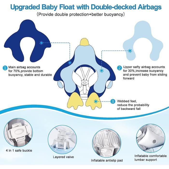 Flotador Bebé Con Toldo UPF 50+ Y Doble Cámara De Aire, Antivuelco Para Niños De 3 A 36 Meses (8-20 Kg), Incluye Bomba Manual Y Techo Desmontable, Ideal Para Piscina Y Playa