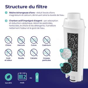 Lot De 4 Cartouches Filtre à Eau Comedes Pour Machines à Café De'Longhi DLS-C002, SER3017 - 10