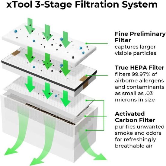 Kit Filtres à Air Pour Clim Mitsubishi MAC-2330FT-E / MAC-3000FT-E - 4 Filtres Enzymes + 4 Filtres Charbon