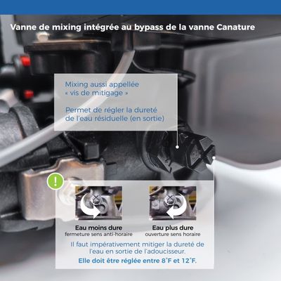 Adoucisseur D'eau 18L - Vanne Canature Complète - Anti-calcaire - Kit Complet Sans Mise En Service