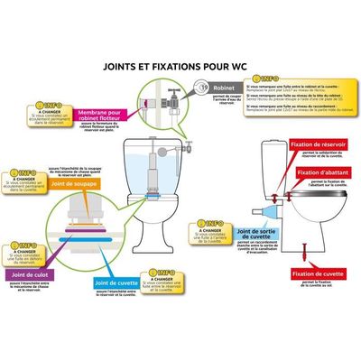 SOMATHERM FOR YOU - P569-25 - Seal For Mécansime Siamp 25 X 65 X 4
