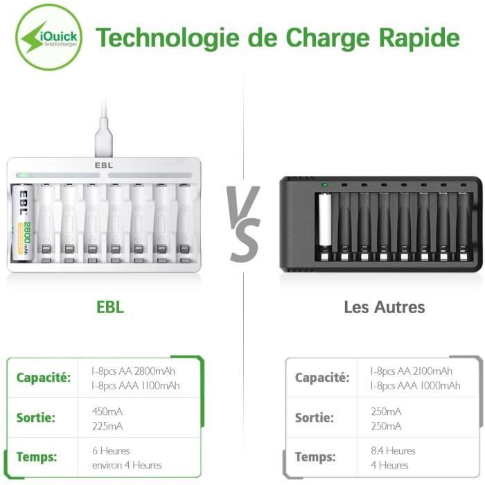 EBL Piles Rechargeables AA 2800mAh Ni-MH Chargeur Rapide