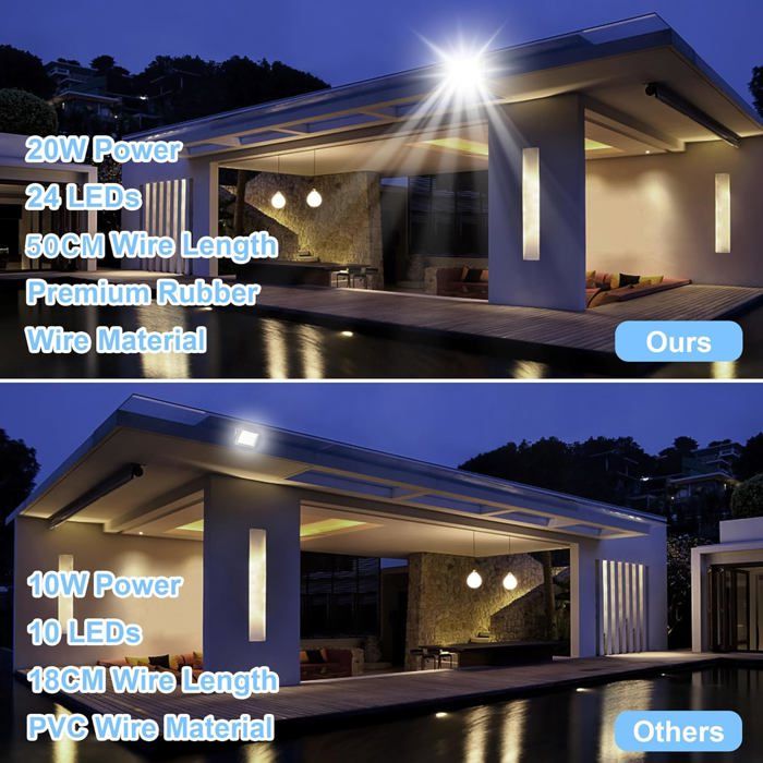 treoir Projecteur LED Exterieur,500W 50000LM Spot LED Extérieur,6000K Projecteur Exterieur Led