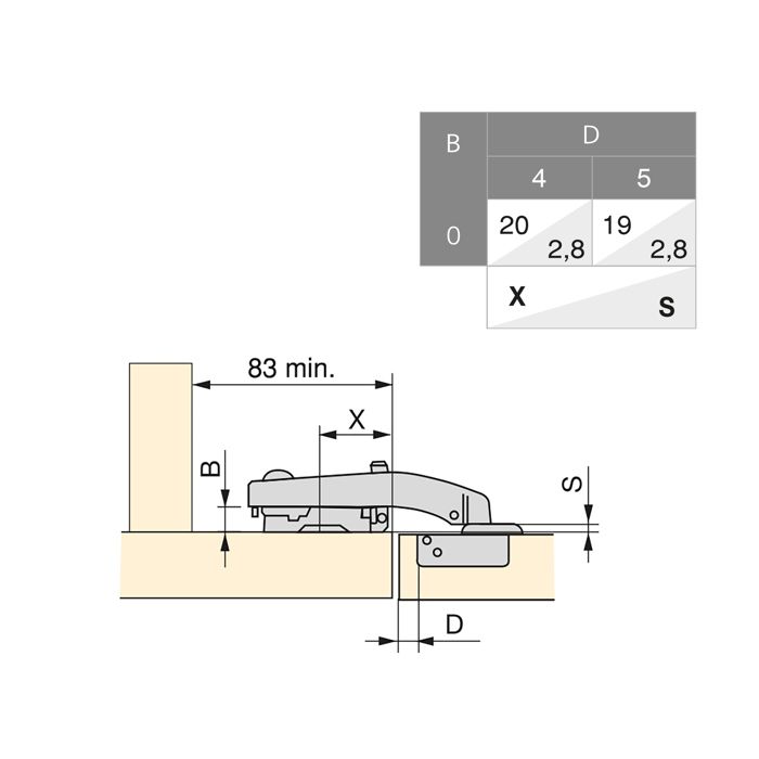 Charnière Grass TEC 864 – Montage Enroulable 108°, Fermeture Douce, Pour Meubles