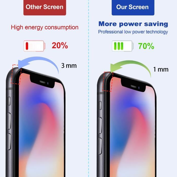 Écran tactile LCD 3D incell Elekworld pour iPhone 12 Pro Max - Test et