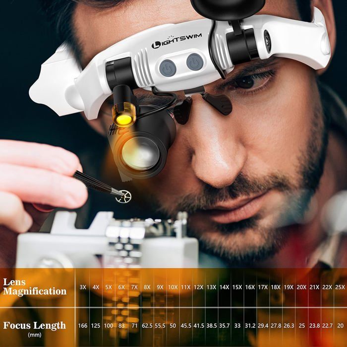 Loupe de tête avec 2 lumières LED, chargement USB pour lecture, bijoux