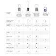 Dyson Ventilateur Purificateur d'air Pure Cool Me BP01-4