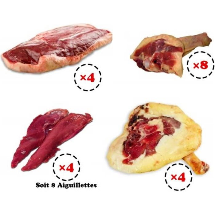 Colis Viande de Canard IGP Sud-Ouest - Canard Origine France