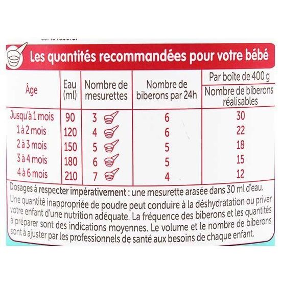 Guigoz Lait En Poudre Sans Lactose 1er Age 400g Achat Vente Lait 1er Age Guigoz Lait En Poudre Sans Lactose 1er Age 400g Cdiscount Pret A Porter