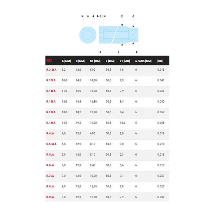 Douille Longue FACOM 1/2" 29 Mm 6 Pans OGV® – Qualité Pro Extra-Longue
