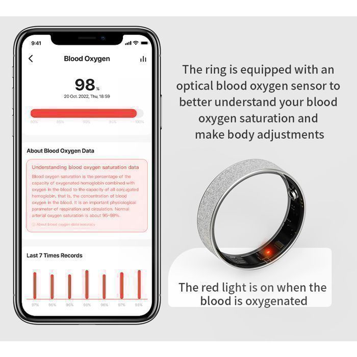 Bague Tracker Santé Colorée – Moniteur De Fréquence Cardiaque, SPO2, Sommeil, étanche IP68 - 4