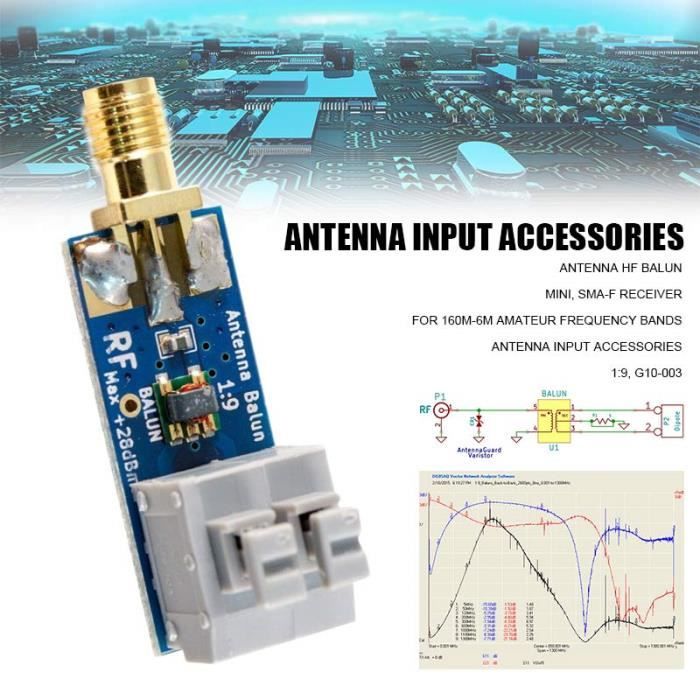 1:9 Balun-de Antenne RTL-SDR Antenne van de Frequentieband Lange Draad