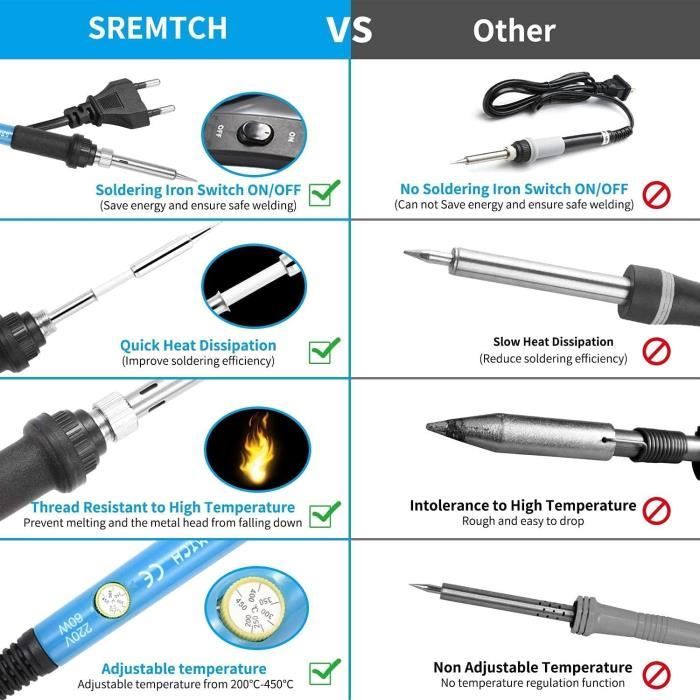 Lötkolben Set 60W Soldering Iron Kit Temperatur Einstellbar Entlötpumpe Lötdraht