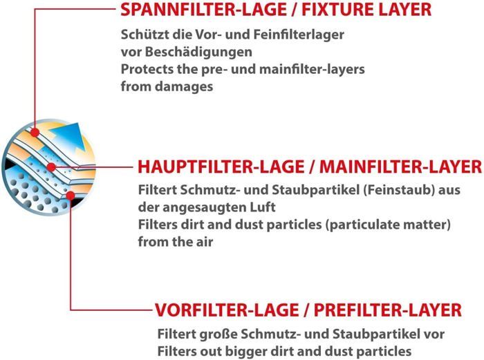 20 Sacchetti Per Aspirapolvere Dustwave Compatibili EIO VARIA R-CONTROL ECO, Made In Germany, Con Chiusura Igienica