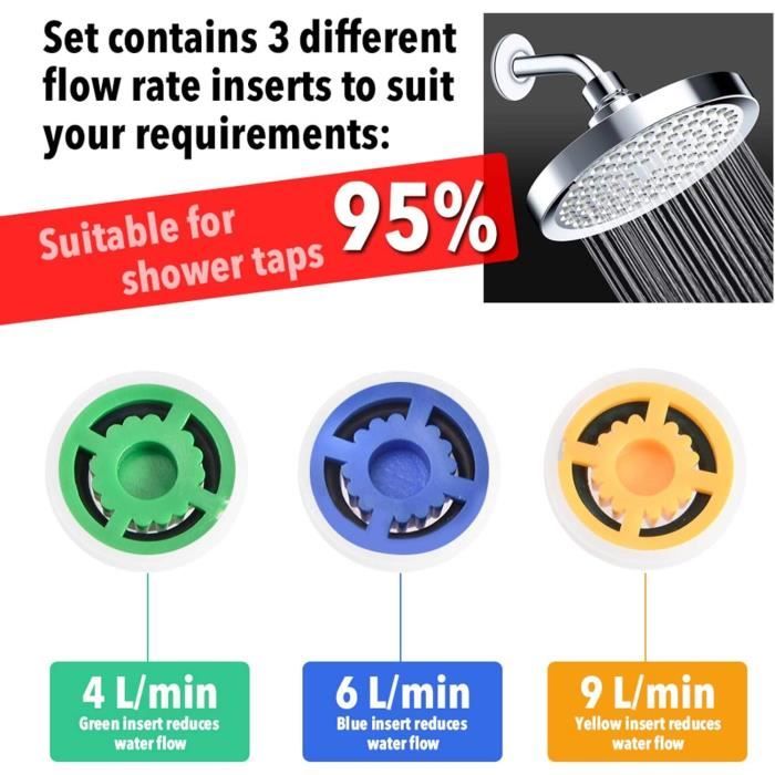 Réducteur Limiteur De Débit Pour Douche I Economique Jusqu