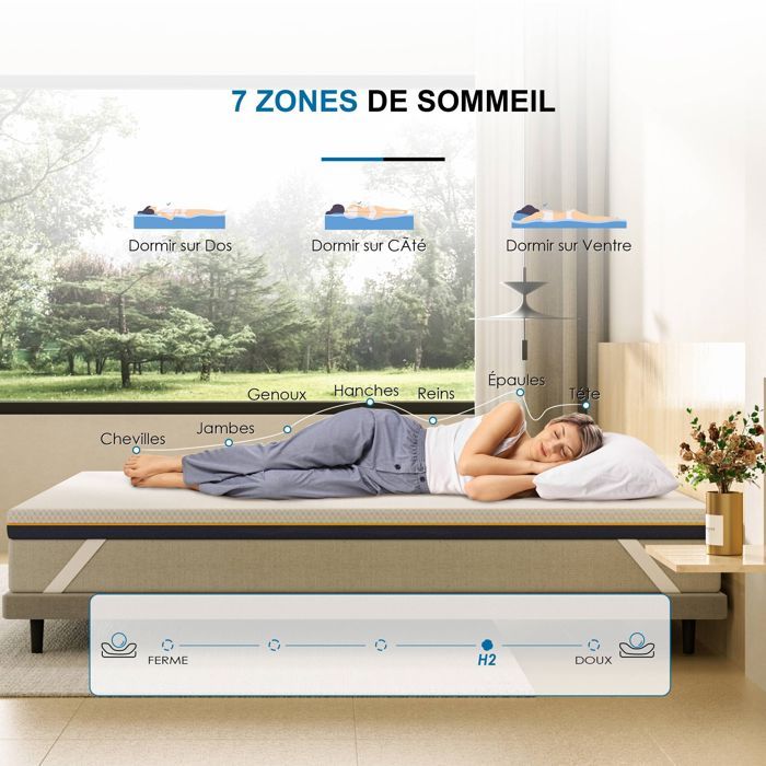 INRE Surmatelas 140x190cm, Épaisseur 7cm, Sur-Matelas Mousse à Mémoire De Forme Gel, Surmatelas Ergonomique, Certifié