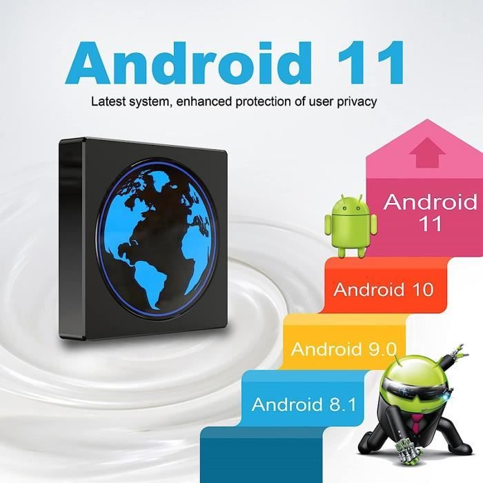 Smart Internet TV Box Android 11.0 S905W2 Quad Core 64bit Cortex A35 ...