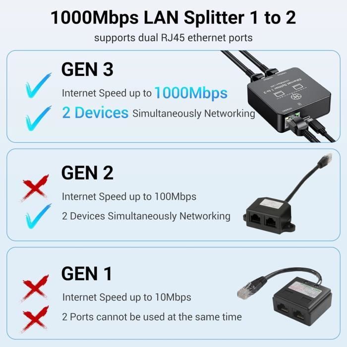 KiWiBiRD Hub Switch RJ45 Multiprise Ethernet Repartiteur Doubleur