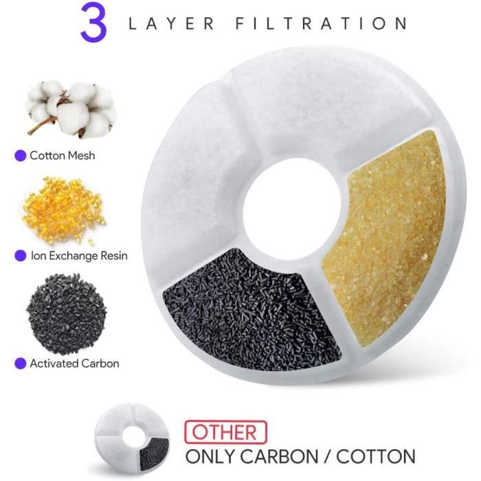 Fontaine à Eau Filtre Triple Action Filtres De Rechange - 6 Pièces - Pour Chats Et