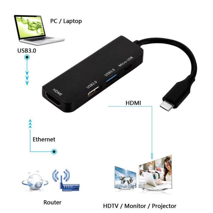 HUB 1080P Type-C vers USB2.0 / USB3.0 / HDMI /