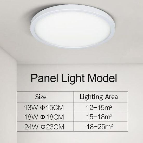 Uonlytech Panneau Source De Lumière Au Plafond Accessoire