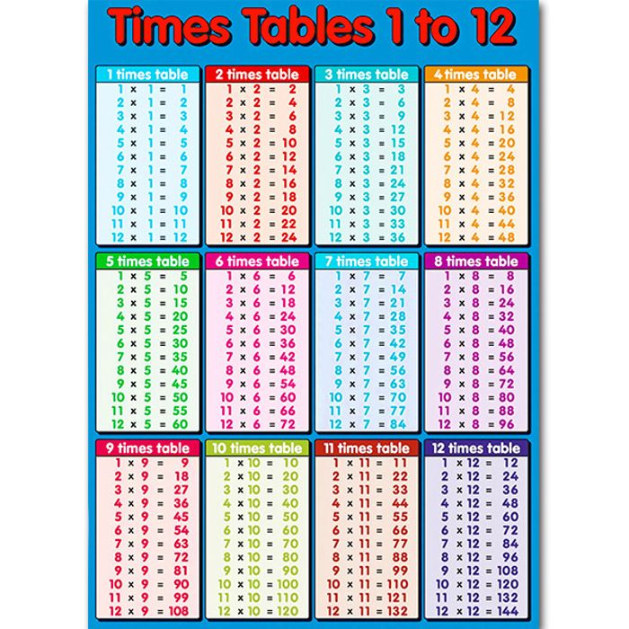 Tableau de multiplication effaçable à sec, table de multiplication