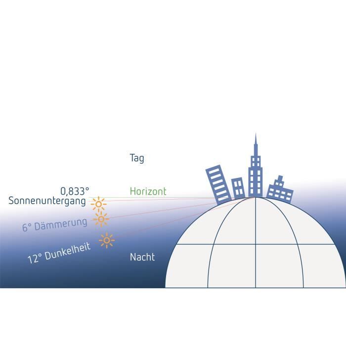 Programmateur Horaire Theben Selekta 170 Top3 - Occasion En état De Marche - Pour Chauffage, éclairage