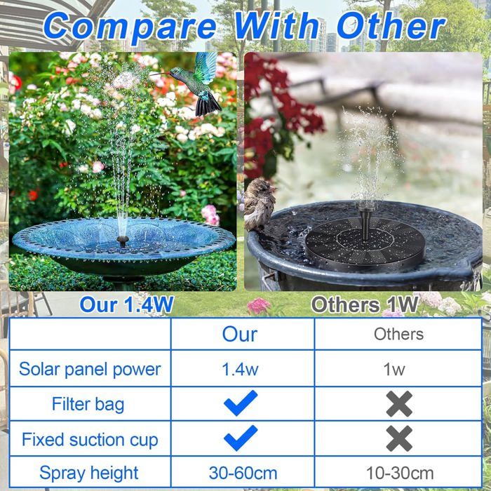 Fontaine Solaire Extérieure 1.4W Avec 7 Buses - Fontaine à Oiseaux Pour Jardin Et Bassin