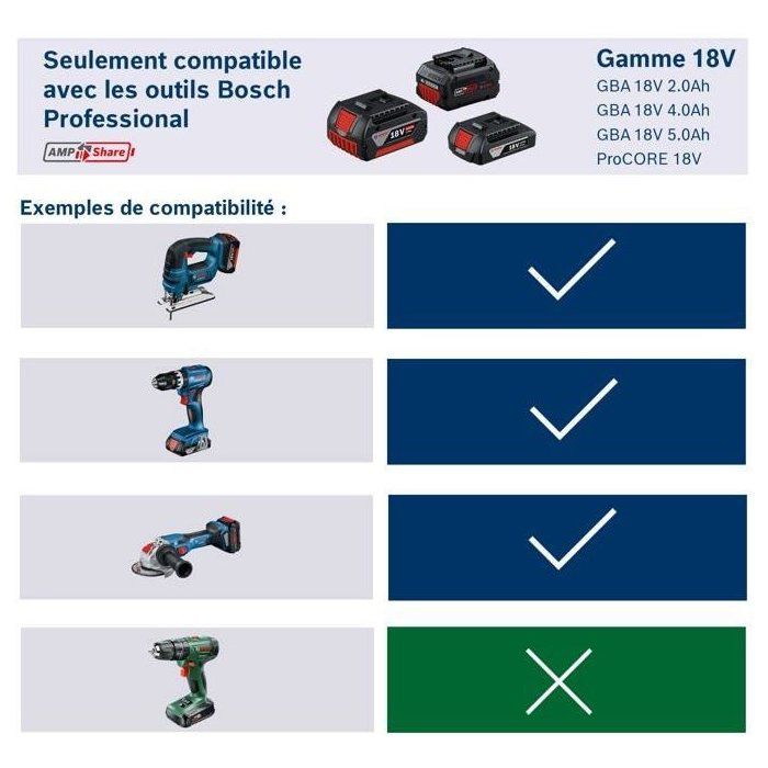Batterie Bosch ProCORE18V 4.0Ah | Pour Outils 18V Bosch Professional | Compacte Et Légère