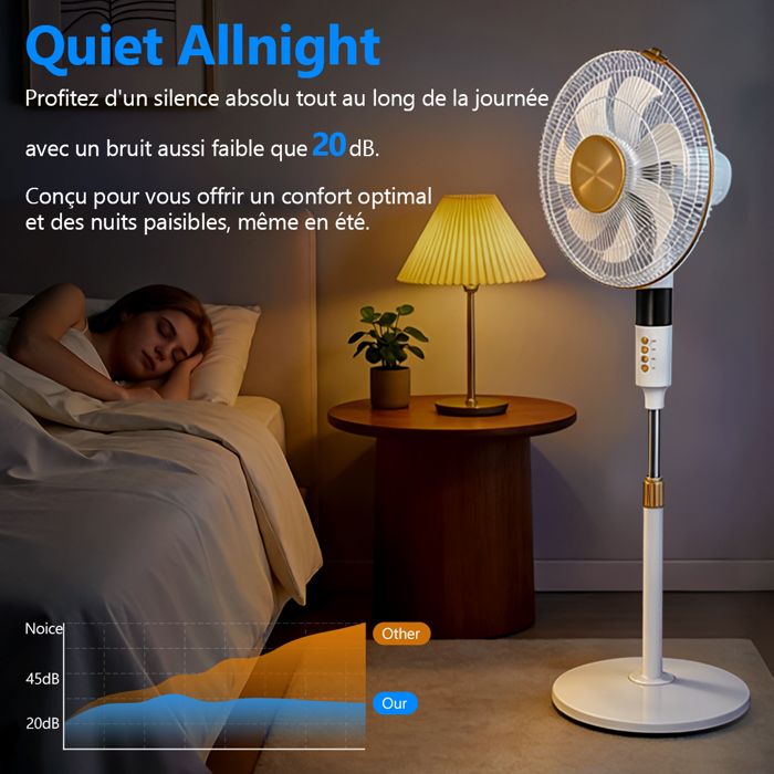 Ventilateur de Pied Minuterie, 3 Vitesses 7 Pales, Timer — free download