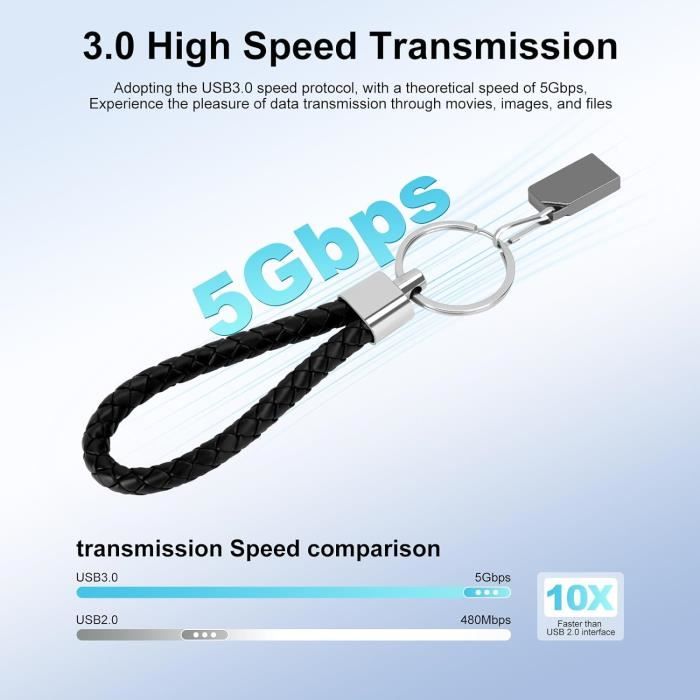 Clé USB 3.0, Mini clé USB, Clé USB pour Voiture, Clé USB avec Porte ...