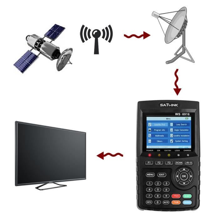 Satellite Finder Satlink - Détecteur De Signal DVB-S - Pour Alignement Antenne Parabole