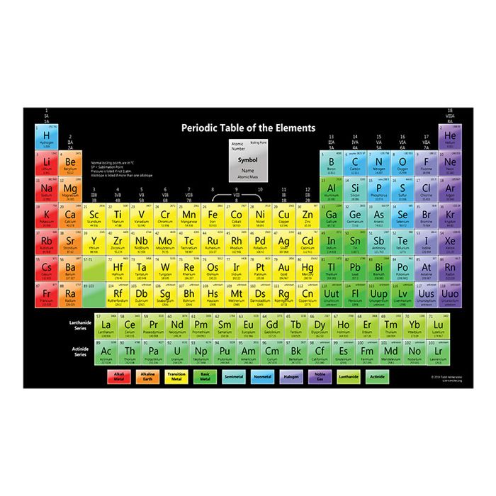Tableau périodique éducatif des éléments, poster mural scientifique, éléments chimiques à code couleur, pour l'apprentissage de la chimie (40,6 x 61 cm, sans cadre