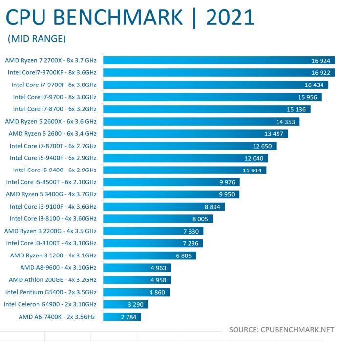 Mini-PC, AMD Athlon, Radeon Vega, 1To HDD, 8 Go3