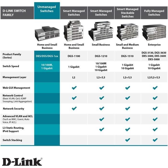 Dgs-1024D Switch 24 Ports Gigabit Metallique 10-100-1000Mbps - Idéal ...