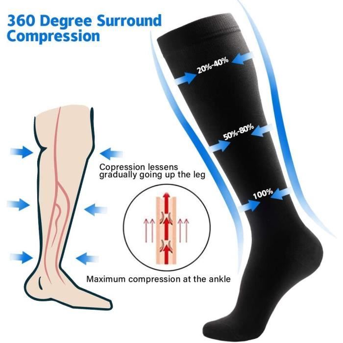 Chaussettes spéciales voyages - Je m'équipe au meilleur prix