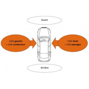 Pare-boue Avant Gauche Citroën C3 Phase 1 (2002-2005) – Qualité OEM Compatible