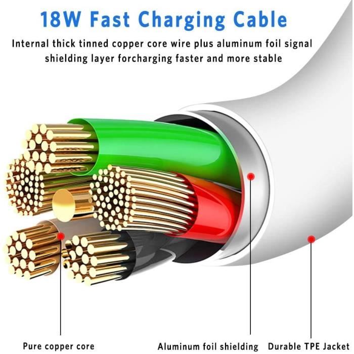 Câble De Charge USB-C Pour Google Pixel 5, 4a, 3a, Etc. - Longueur 1,8m, Blanc, Neuf