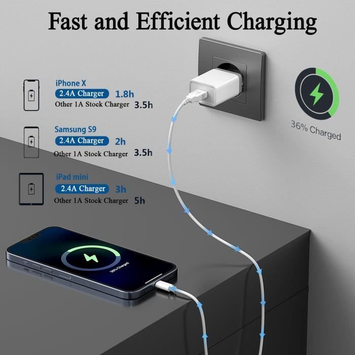 Lot De 2 Prises Murales Avec Adaptateur USB - Chargeur Universel Secteur - Neuf