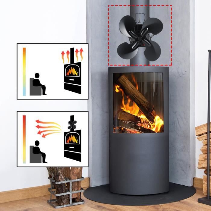 Ventilateur thermoélectrique basse température BL240 pour poêles à gaz,  poêles à bois et poêles en pierre ollaire - Zetalinea Shop