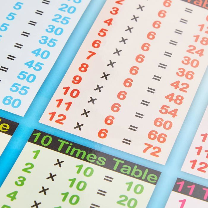 Poster De Tables De Multiplication Effaçable à Sec – PVC 80x40 Cm, électrostatique, Pour Apprentissage Interactif - 8