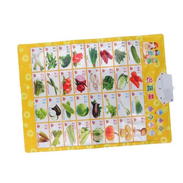 Drfeify Charte murale électronique ABC Alphabet - Jouet éducatif