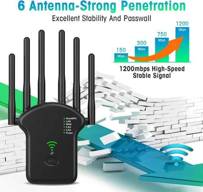 Répéteur WiFi Puissant 6 Antennes - Amplificateur Signal Avec 2 Ports LAN Compatible Toutes Box