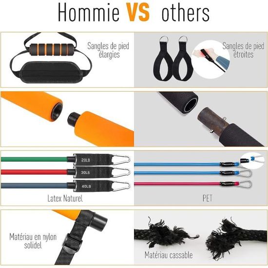 Kit Barre De Pilates Hommie Avec 6 Bandes Résistance - Entraînement Complet à Domicile