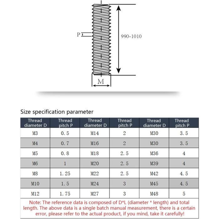 4 Tiges Filetées M5 X 90mm Acier Inox 304 - Entièrement Filetées, Pas M5-0.8, Pour Assemblage Meubles Machines - 3