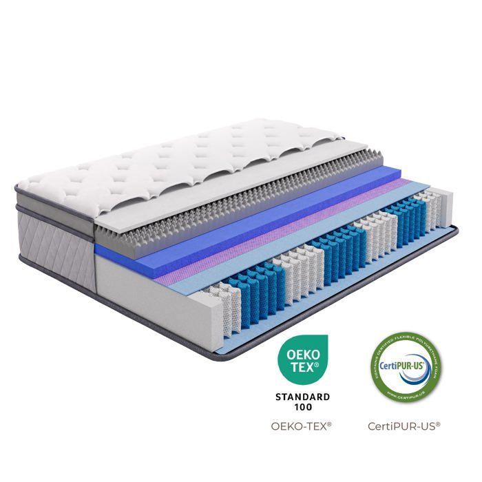 Matelas 160x200cm - Ressorts ensachés Mi-Ferme(H3-H4) épaisseur 25 cm