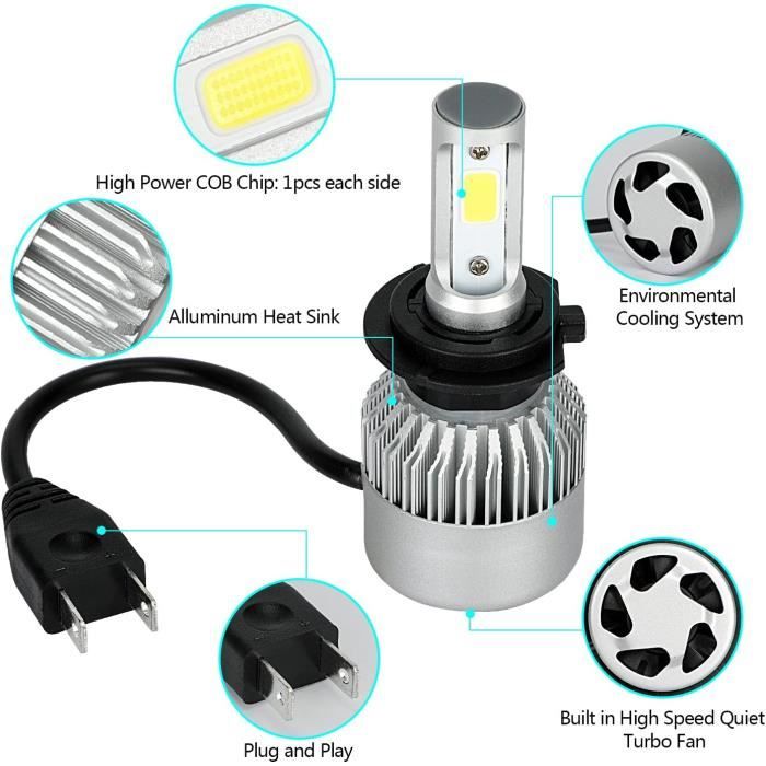 Kit Ampoules LED H7 Haute puissance