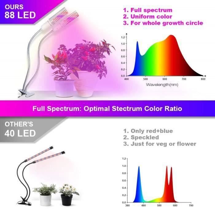 Lampe pour Plantes 45 W Lampe de Croissance LED pour Plantes d