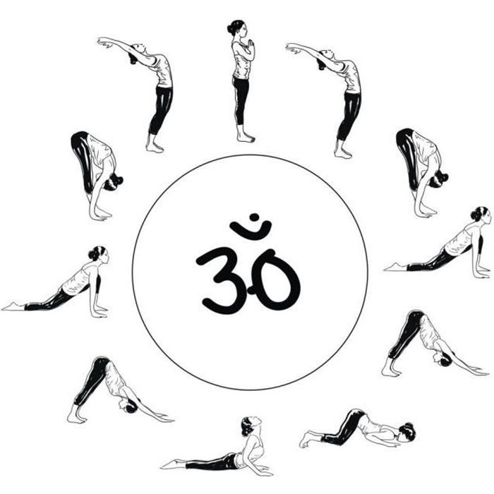 Poster Affiche Salutation au Soleil Surya Namaskar Yoga Asanas 31cm x 32cm