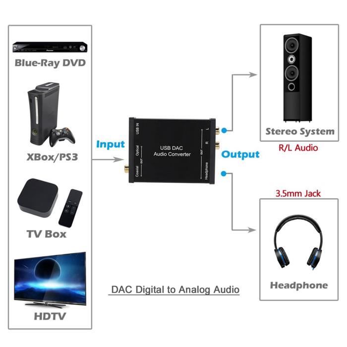 Convertisseur DAC USB ASHATA USB Converter DAC, GV-023 Digital to ...